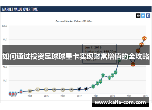如何通过投资足球球星卡实现财富增值的全攻略